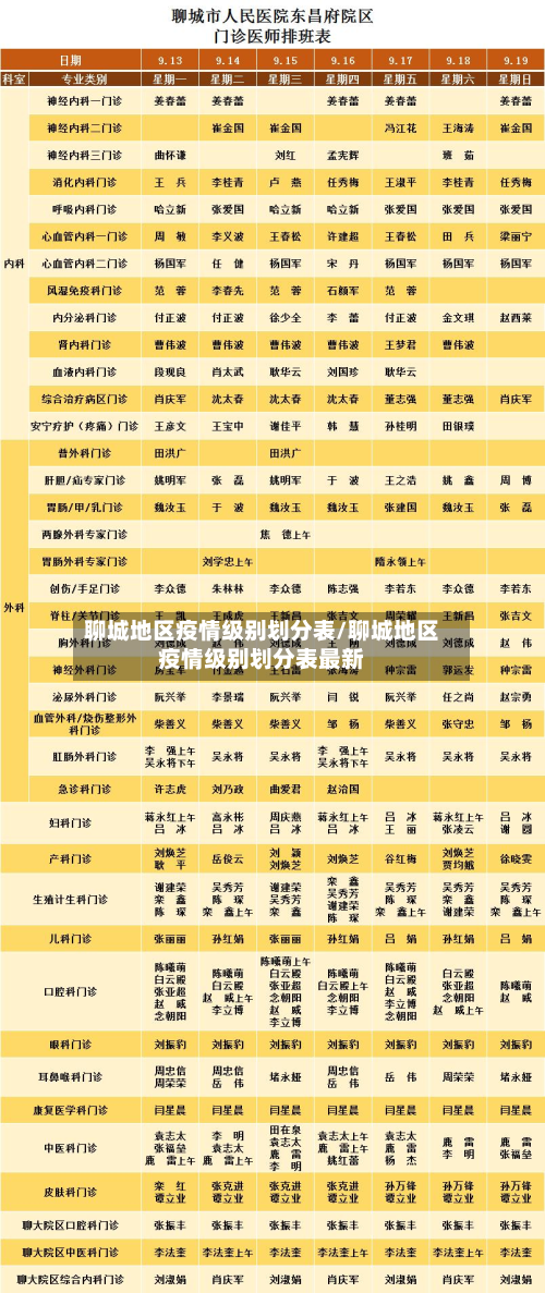 聊城地区疫情级别划分表/聊城地区疫情级别划分表最新-第2张图片