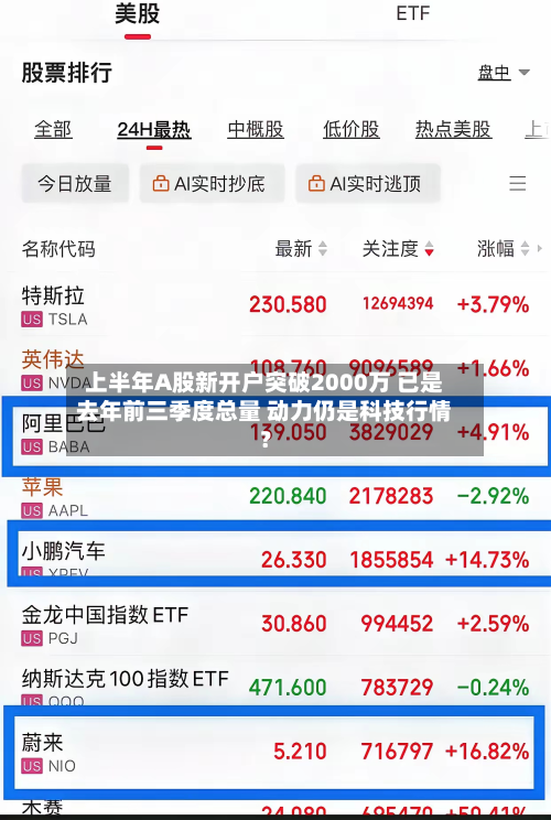 上半年A股新开户突破2000万 已是去年前三季度总量 动力仍是科技行情？-第2张图片