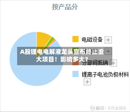 A股锂电电解液龙头宣布终止重大项目！影响多大？