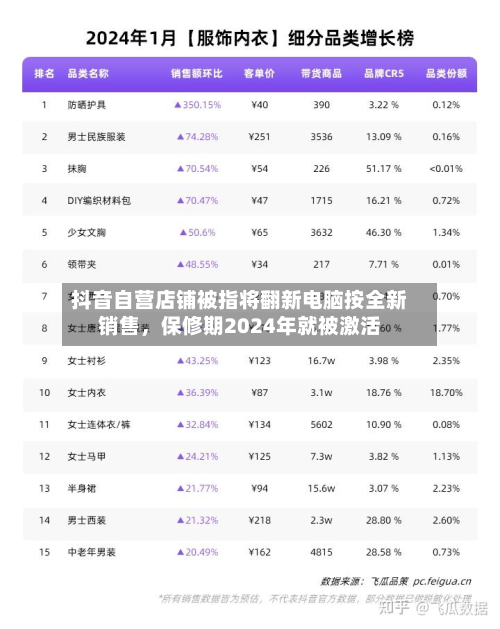 抖音自营店铺被指将翻新电脑按全新销售，保修期2024年就被激活-第3张图片