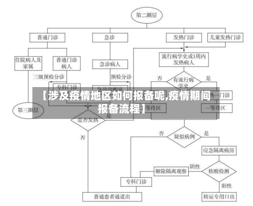 【涉及疫情地区如何报备呢,疫情期间报备流程】-第2张图片