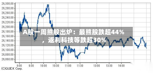 A股一周熊股出炉：最熊股跌超44%，返利科技等跌超30%