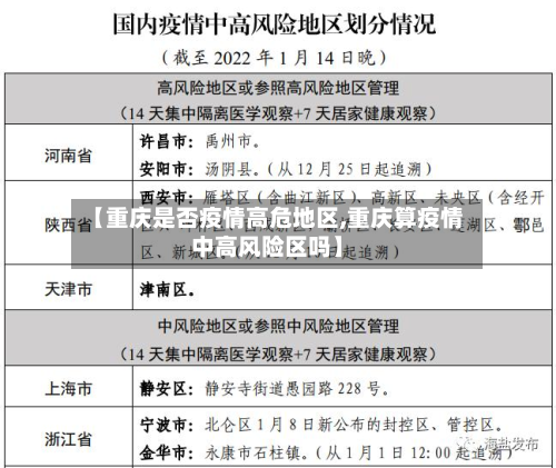 【重庆是否疫情高危地区,重庆算疫情中高风险区吗】-第2张图片