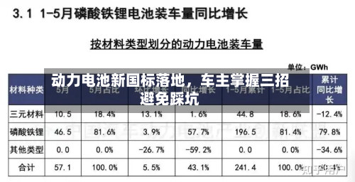 动力电池新国标落地，车主掌握三招避免踩坑-第2张图片