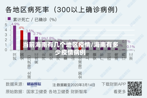 当前海南有几个地区疫情/海南有多少疫情病例