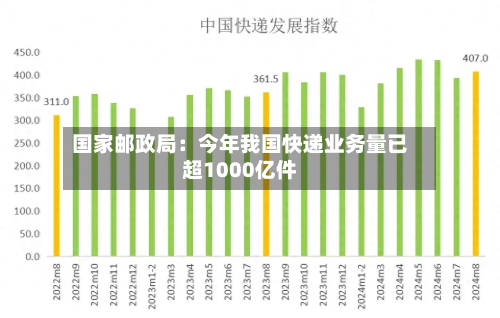 国家邮政局：今年我国快递业务量已超1000亿件