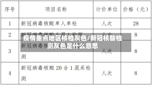 疫情重点地区核检灰色/新冠核酸检测灰色是什么意思