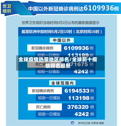 全球疫情热带地区排名/全球前十疫情排名最新