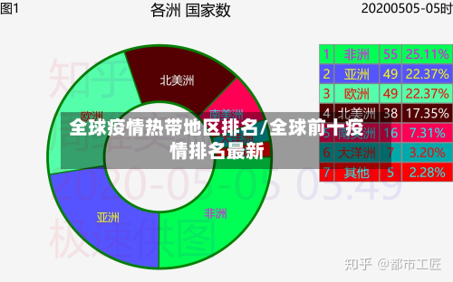 全球疫情热带地区排名/全球前十疫情排名最新-第3张图片