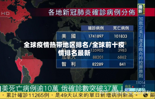 全球疫情热带地区排名/全球前十疫情排名最新-第2张图片