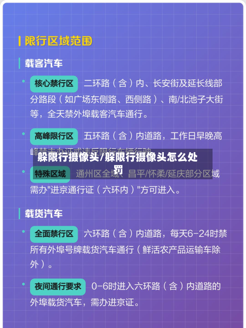 躲限行摄像头/躲限行摄像头怎么处罚