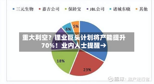 重大利空?锂业巨头计划将产能提升70%!业内人士提醒→