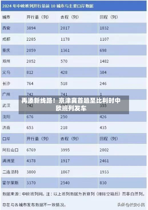 再添新线路!京津冀首趟至比利时中欧班列发车-第2张图片