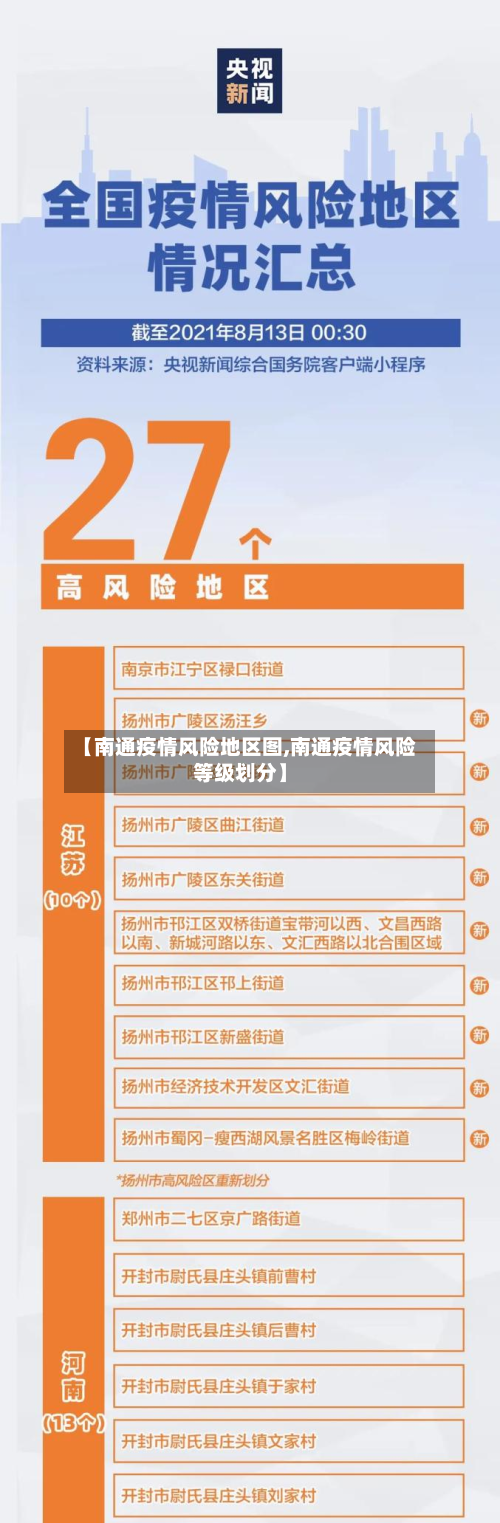 【南通疫情风险地区图,南通疫情风险等级划分】-第2张图片