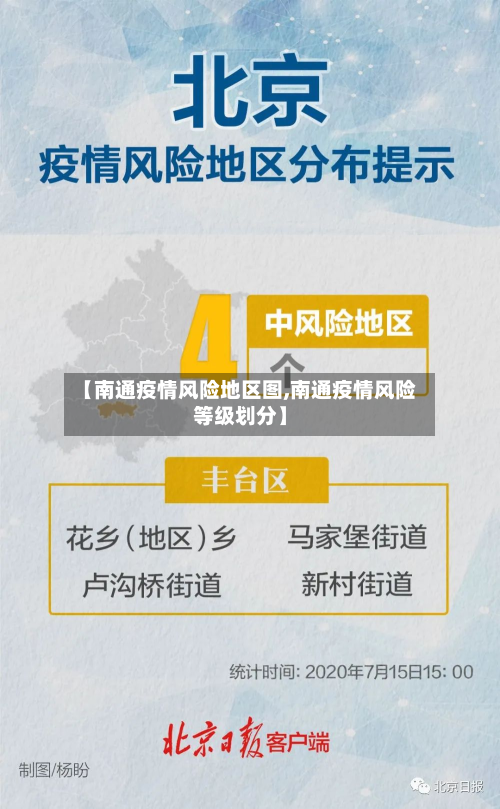 【南通疫情风险地区图,南通疫情风险等级划分】