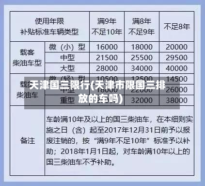 天津国三限行(天津市限国三排放的车吗)-第2张图片