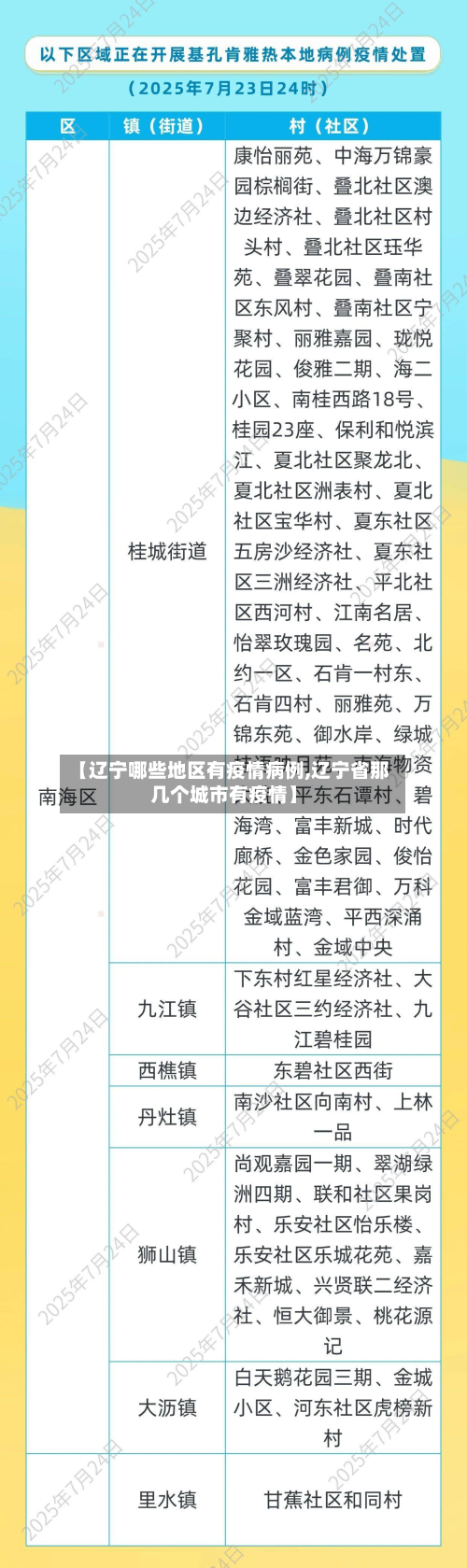 【辽宁哪些地区有疫情病例,辽宁省那几个城市有疫情】-第2张图片