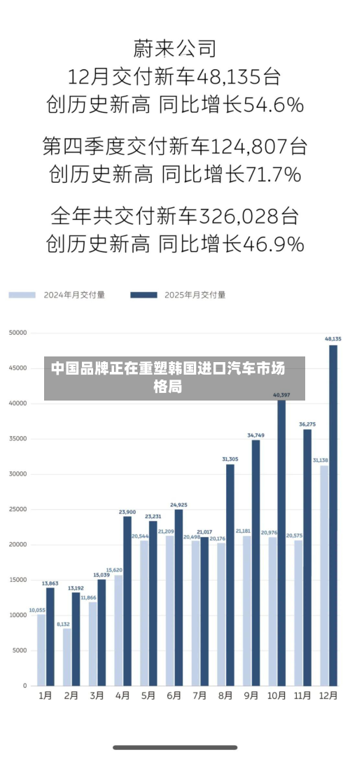 中国品牌正在重塑韩国进口汽车市场格局-第2张图片