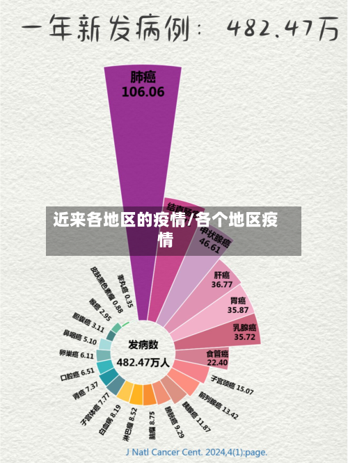 近来各地区的疫情/各个地区疫情-第2张图片
