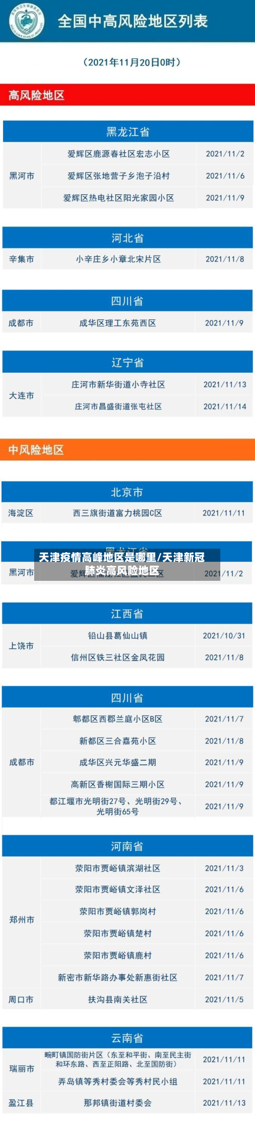 天津疫情高峰地区是哪里/天津新冠肺炎高风险地区