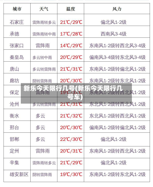 新乐今天限行几号(新乐今天限行几号车)