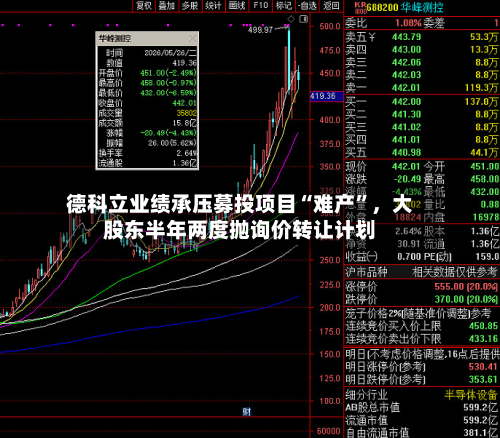 德科立业绩承压募投项目“难产	”，大股东半年两度抛询价转让计划-第2张图片