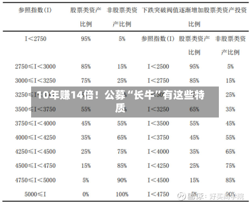 10年赚14倍！公募“长牛”有这些特质