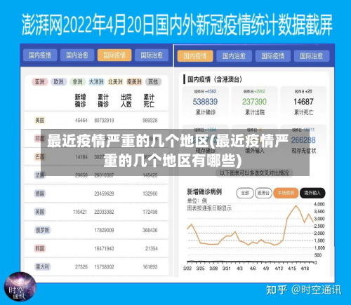 最近疫情严重的几个地区(最近疫情严重的几个地区有哪些)