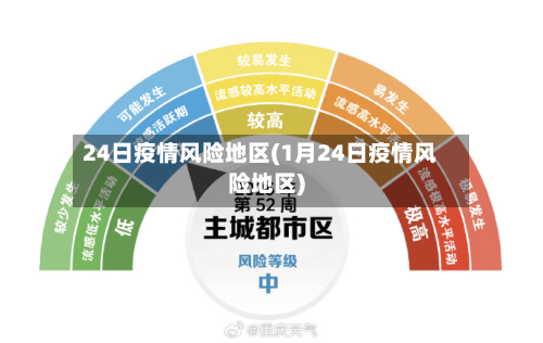 24日疫情风险地区(1月24日疫情风险地区)-第2张图片