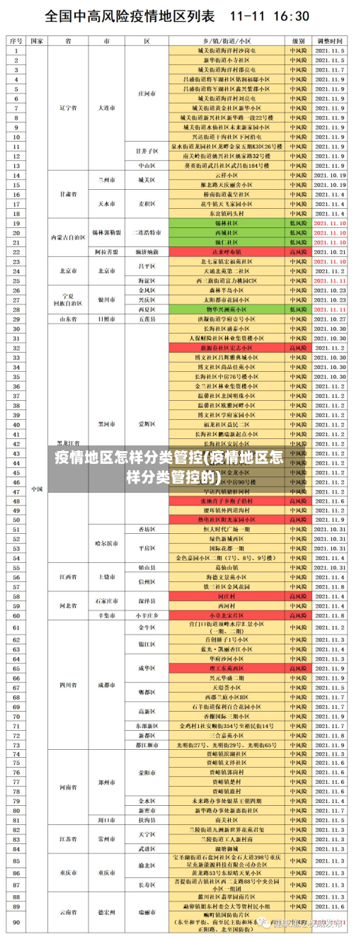 疫情地区怎样分类管控(疫情地区怎样分类管控的)-第3张图片