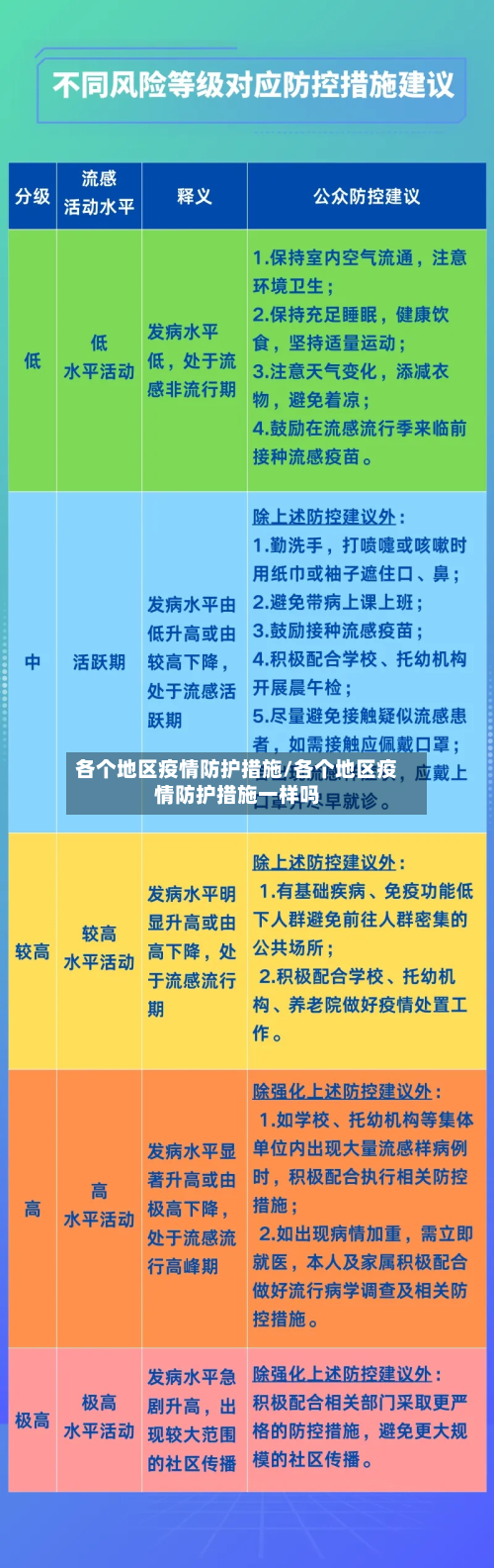 各个地区疫情防护措施/各个地区疫情防护措施一样吗-第2张图片
