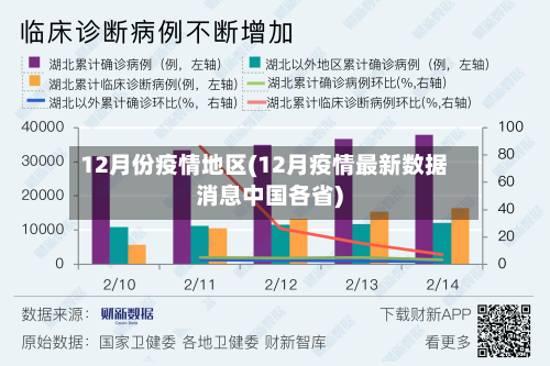 12月份疫情地区(12月疫情最新数据消息中国各省)