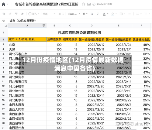 12月份疫情地区(12月疫情最新数据消息中国各省)-第2张图片