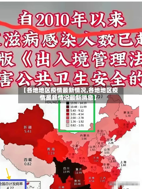 【各地地区疫情最新情况,各地地区疫情最新情况最新消息】-第3张图片