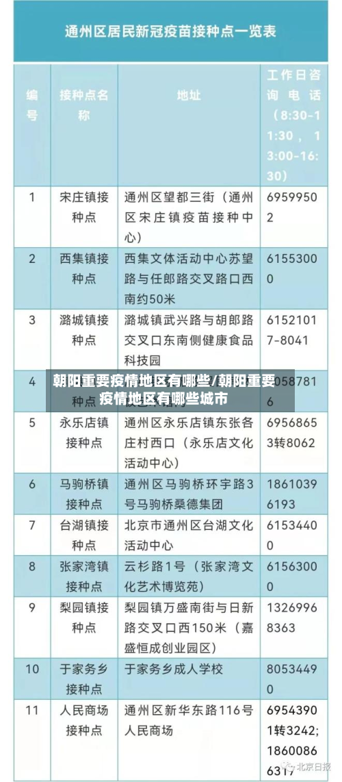 朝阳重要疫情地区有哪些/朝阳重要疫情地区有哪些城市