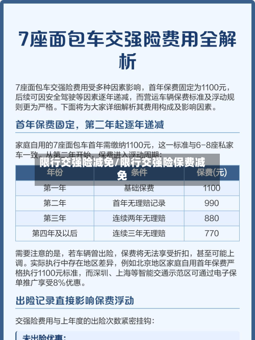 限行交强险减免/限行交强险保费减免