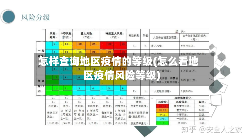 怎样查询地区疫情的等级(怎么看地区疫情风险等级)-第2张图片