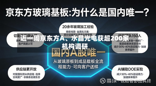 近一周京东方A、水晶光电获超200家机构调研-第2张图片