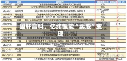国轩高科	、亿纬锂能“卖股”变现-第3张图片