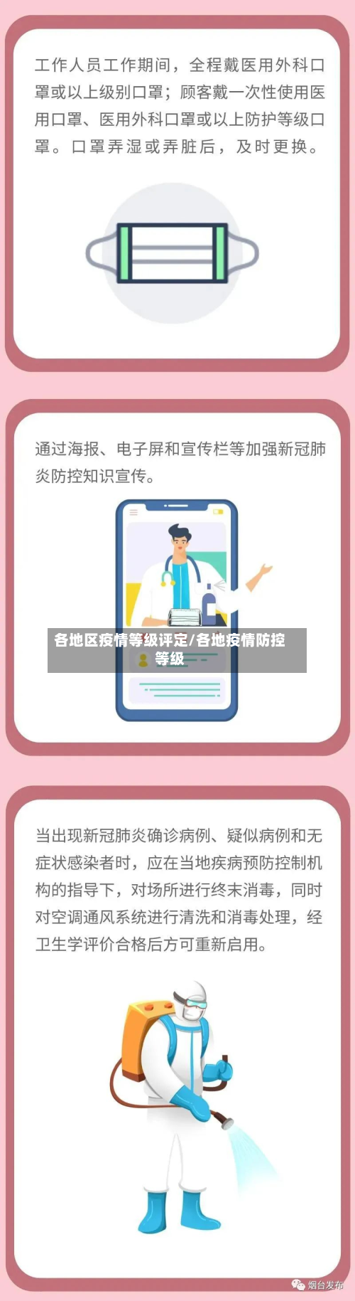 各地区疫情等级评定/各地疫情防控等级