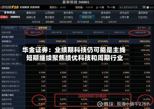 华金证券：业绩期科技仍可能是主线 短期继续聚焦绩优科技和周期行业