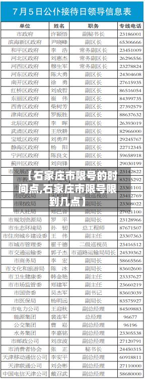 【石家庄市限号的时间点,石家庄市限号限到几点】