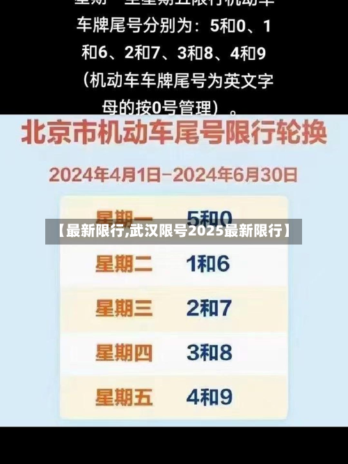 【最新限行,武汉限号2025最新限行】