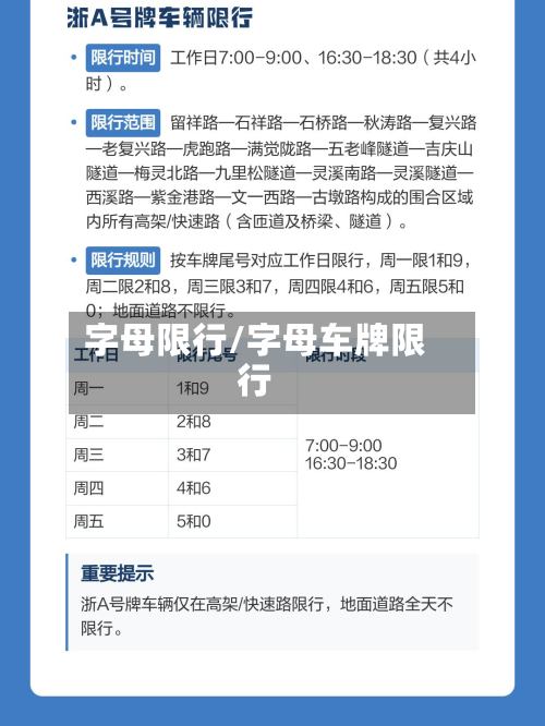 字母限行/字母车牌限行