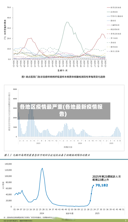 各地区疫情最严重(各地最新疫情报告)
