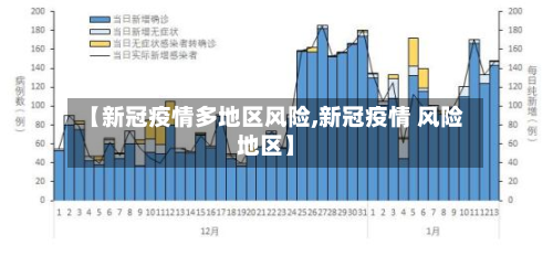 【新冠疫情多地区风险,新冠疫情 风险地区】