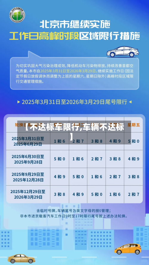 【不达标车限行,车辆不达标】-第3张图片
