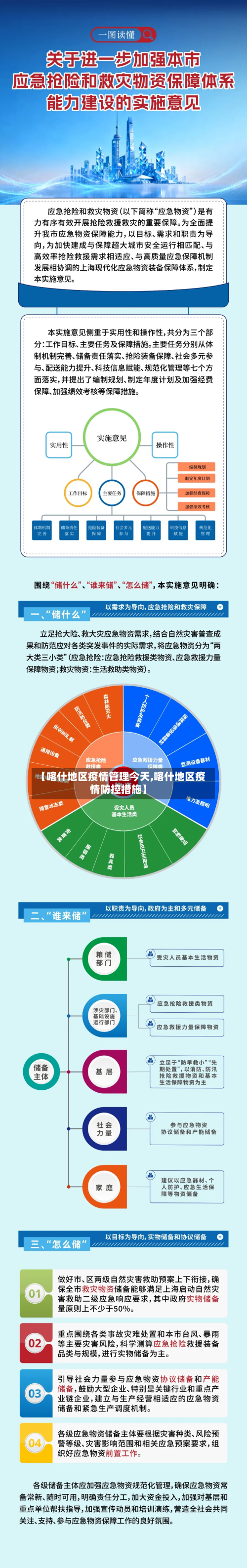 【喀什地区疫情管理今天,喀什地区疫情防控措施】