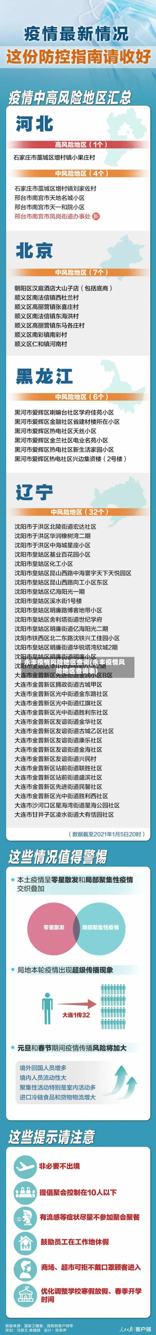永丰疫情风险地区查询(永丰疫情风险地区查询表)-第2张图片