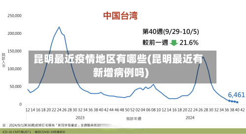 昆明最近疫情地区有哪些(昆明最近有新增病例吗)-第3张图片
